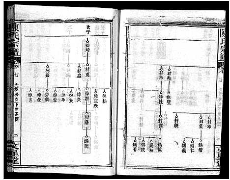 [陈]义陈宗谱_48卷 (河南、安徽) 义陈家谱_五.pdf