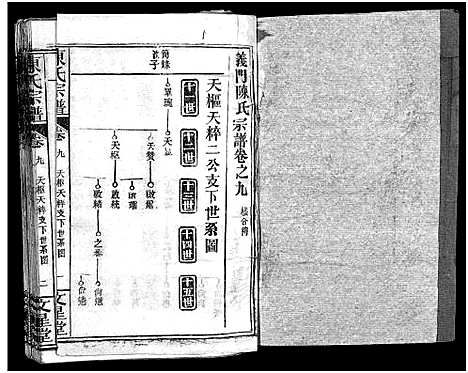 [陈]义陈宗谱_48卷 (河南、安徽) 义陈家谱_六.pdf