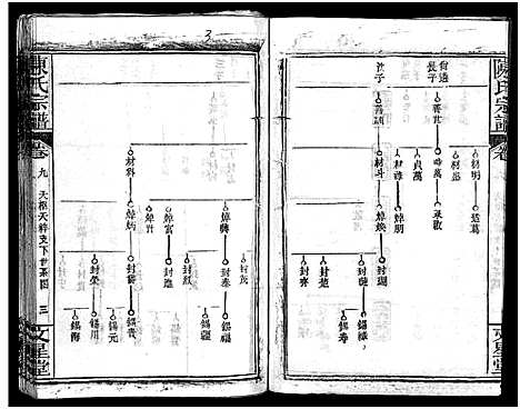 [陈]义陈宗谱_48卷 (河南、安徽) 义陈家谱_六.pdf