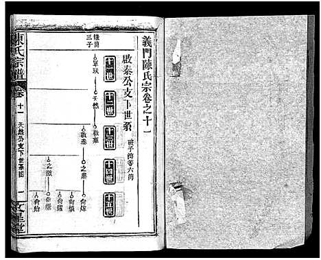 [陈]义陈宗谱_48卷 (河南、安徽) 义陈家谱_七.pdf