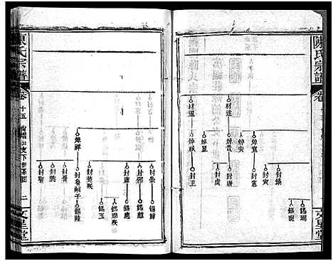 [陈]义陈宗谱_48卷 (河南、安徽) 义陈家谱_九.pdf