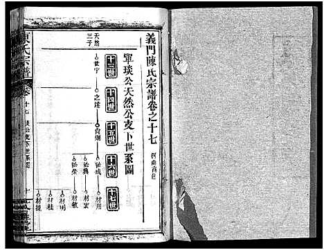 [陈]义陈宗谱_48卷 (河南、安徽) 义陈家谱_十.pdf