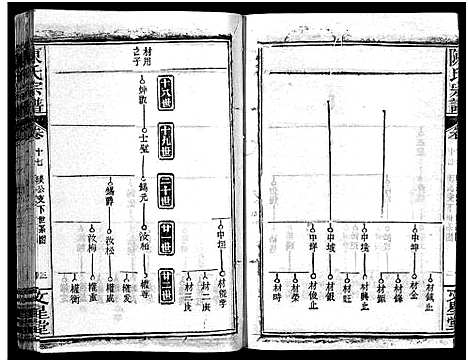 [陈]义陈宗谱_48卷 (河南、安徽) 义陈家谱_十.pdf