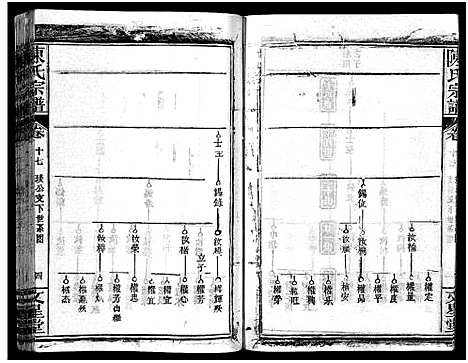 [陈]义陈宗谱_48卷 (河南、安徽) 义陈家谱_十.pdf