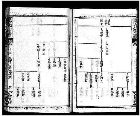 [陈]义陈宗谱_48卷 (河南、安徽) 义陈家谱_十一.pdf