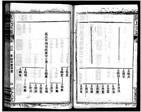 [陈]义陈宗谱_48卷 (河南、安徽) 义陈家谱_十三.pdf