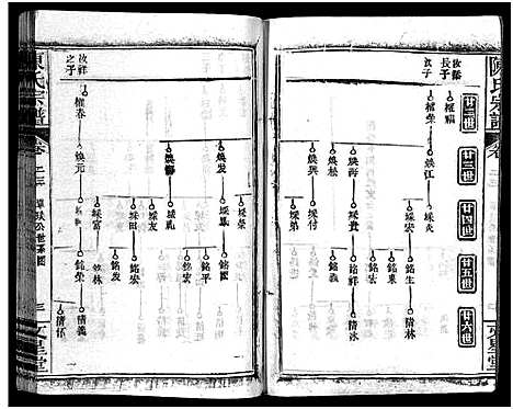 [陈]义陈宗谱_48卷 (河南、安徽) 义陈家谱_十三.pdf