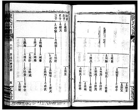 [陈]义陈宗谱_48卷 (河南、安徽) 义陈家谱_十三.pdf