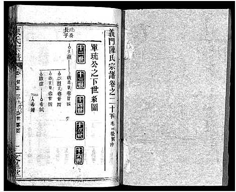 [陈]义陈宗谱_48卷 (河南、安徽) 义陈家谱_十四.pdf