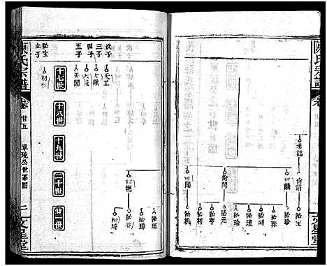 [陈]义陈宗谱_48卷 (河南、安徽) 义陈家谱_十四.pdf