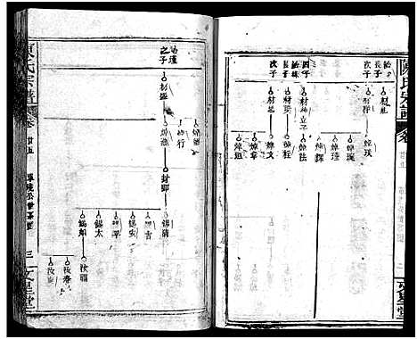 [陈]义陈宗谱_48卷 (河南、安徽) 义陈家谱_十四.pdf