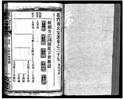 [陈]义陈宗谱_48卷 (河南、安徽) 义陈家谱_十六.pdf