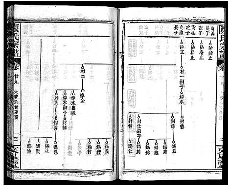 [陈]义陈宗谱_48卷 (河南、安徽) 义陈家谱_十六.pdf