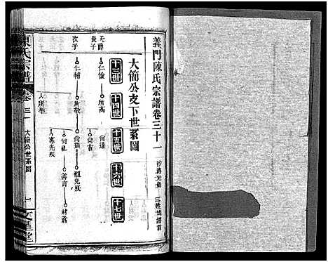 [陈]义陈宗谱_48卷 (河南、安徽) 义陈家谱_十七.pdf