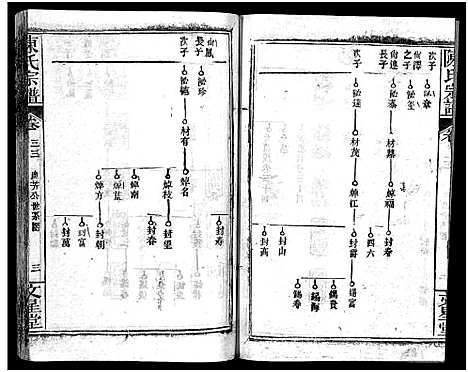 [陈]义陈宗谱_48卷 (河南、安徽) 义陈家谱_十八.pdf