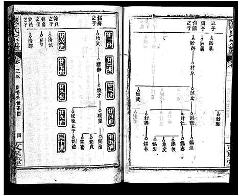 [陈]义陈宗谱_48卷 (河南、安徽) 义陈家谱_十八.pdf