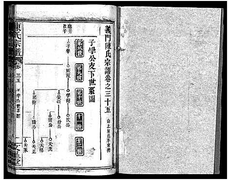 [陈]义陈宗谱_48卷 (河南、安徽) 义陈家谱_十九.pdf