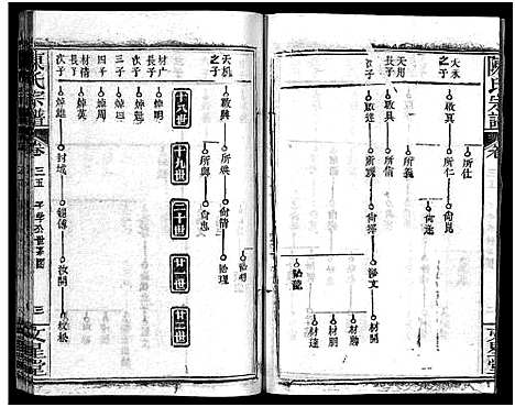 [陈]义陈宗谱_48卷 (河南、安徽) 义陈家谱_十九.pdf