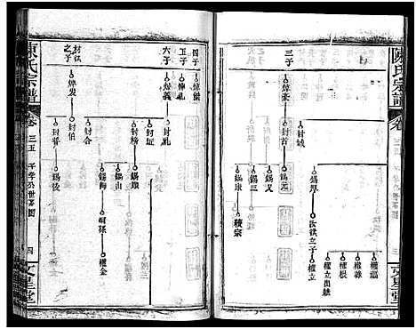 [陈]义陈宗谱_48卷 (河南、安徽) 义陈家谱_十九.pdf