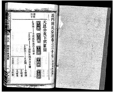 [陈]义陈宗谱_48卷 (河南、安徽) 义陈家谱_二十.pdf