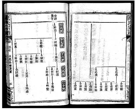 [陈]义陈宗谱_48卷 (河南、安徽) 义陈家谱_二十.pdf