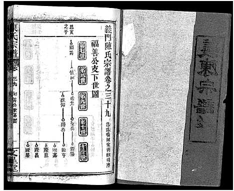 [陈]义陈宗谱_48卷 (河南、安徽) 义陈家谱_二十一.pdf