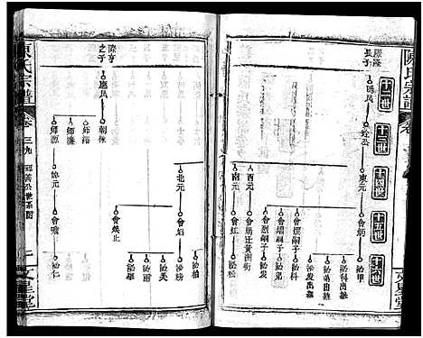 [陈]义陈宗谱_48卷 (河南、安徽) 义陈家谱_二十一.pdf