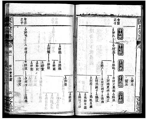 [陈]义陈宗谱_48卷 (河南、安徽) 义陈家谱_二十二.pdf