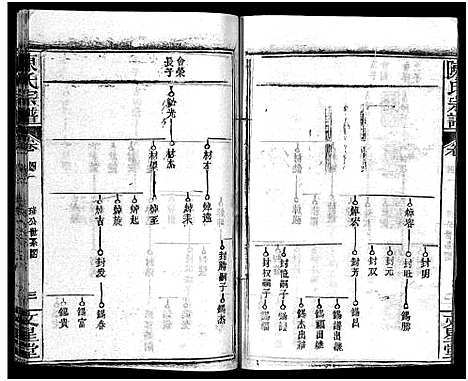 [陈]义陈宗谱_48卷 (河南、安徽) 义陈家谱_二十二.pdf