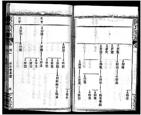 [陈]义陈宗谱_48卷 (河南、安徽) 义陈家谱_二十二.pdf