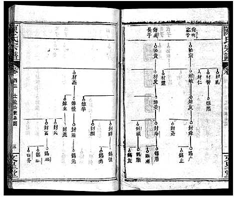 [陈]义陈宗谱_48卷 (河南、安徽) 义陈家谱_二十三.pdf