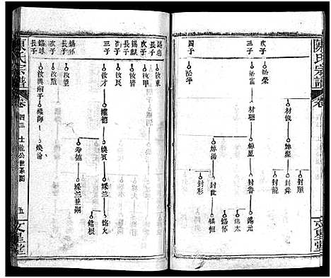 [陈]义陈宗谱_48卷 (河南、安徽) 义陈家谱_二十三.pdf