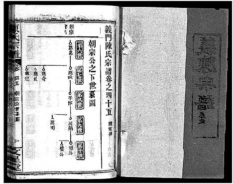 [陈]义陈宗谱_48卷 (河南、安徽) 义陈家谱_二十四.pdf