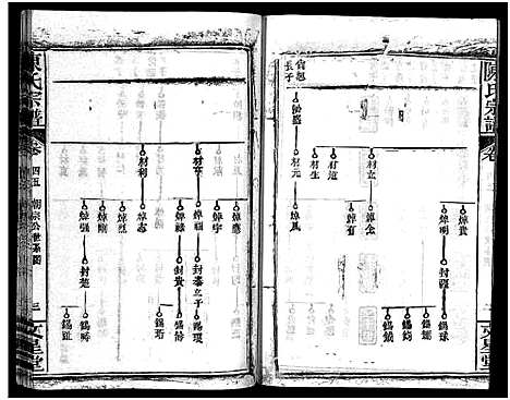 [陈]义陈宗谱_48卷 (河南、安徽) 义陈家谱_二十四.pdf