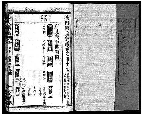 [陈]义陈宗谱_48卷 (河南、安徽) 义陈家谱_二十五.pdf