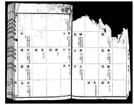 [陈]襄山陈氏家谱_11卷 (河南) 襄山陈氏家谱_二.pdf