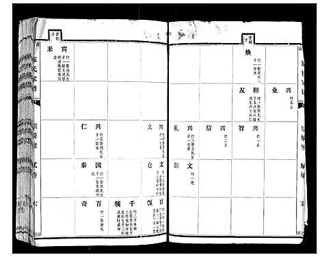 [陈]襄山陈氏家谱_11卷 (河南) 襄山陈氏家谱_二.pdf