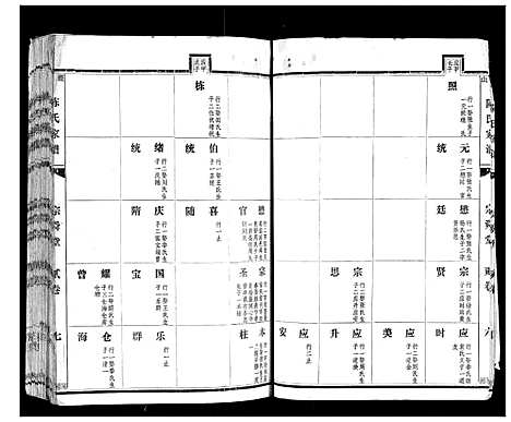 [陈]襄山陈氏家谱_11卷 (河南) 襄山陈氏家谱_二.pdf