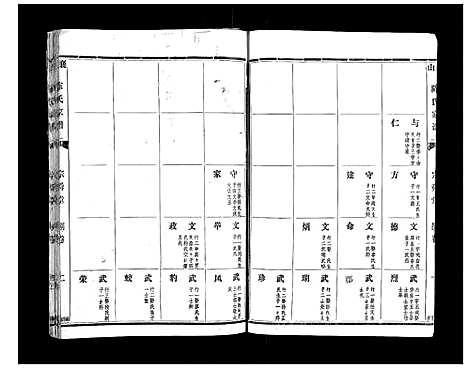 [陈]襄山陈氏家谱_11卷 (河南) 襄山陈氏家谱_三.pdf