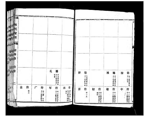 [陈]襄山陈氏家谱_11卷 (河南) 襄山陈氏家谱_四.pdf