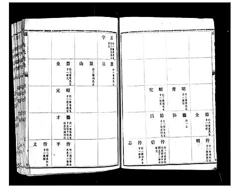 [陈]襄山陈氏家谱_11卷 (河南) 襄山陈氏家谱_四.pdf