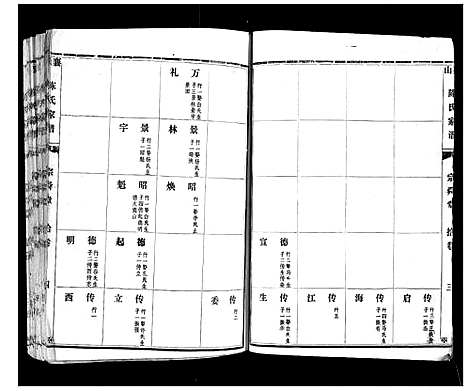 [陈]襄山陈氏家谱_11卷 (河南) 襄山陈氏家谱_四.pdf