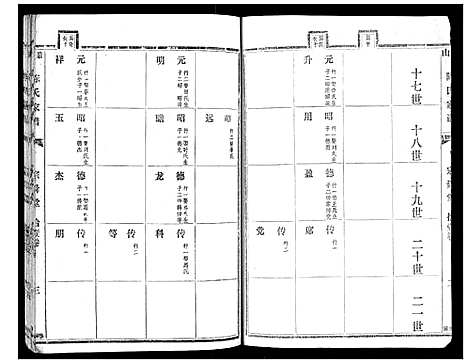 [陈]襄山陈氏家谱_11卷 (河南) 襄山陈氏家谱_五.pdf