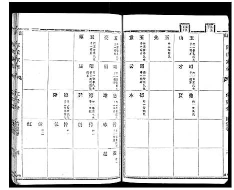 [陈]襄山陈氏家谱_11卷 (河南) 襄山陈氏家谱_五.pdf