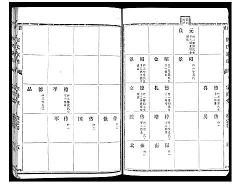 [陈]襄山陈氏家谱_11卷 (河南) 襄山陈氏家谱_五.pdf