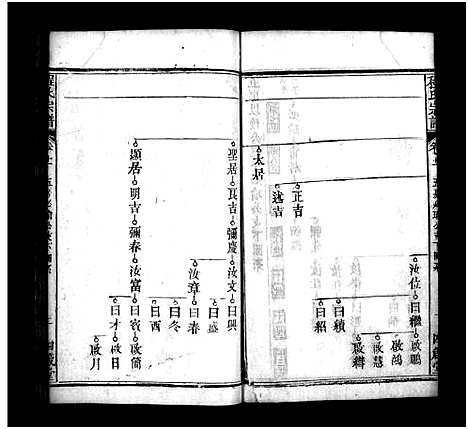 [程]程氏宗谱_22卷首1卷_程氏宗谱 (河南) 程氏家谱_十二.pdf