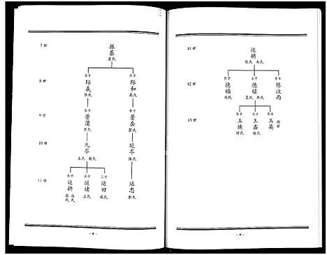 [程]程氏家谱 (河南) 程氏家谱.pdf