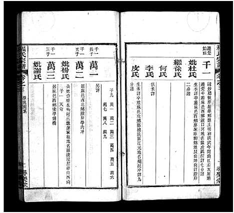 [程]程氏宗谱_8卷 (河南) 程氏家谱_三.pdf