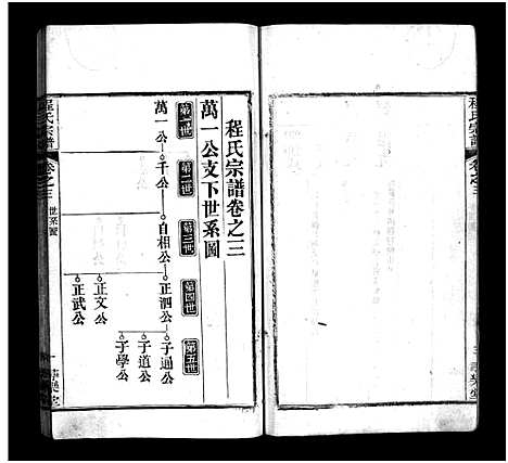 [程]程氏宗谱_8卷 (河南) 程氏家谱_三.pdf