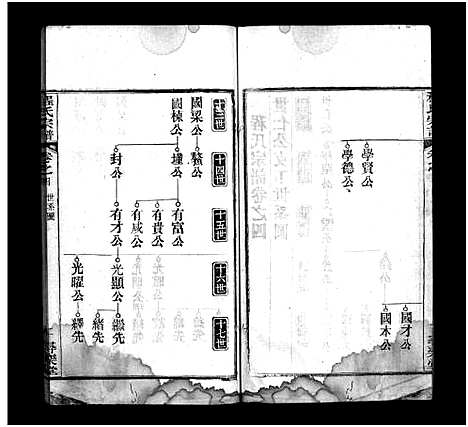 [程]程氏宗谱_8卷 (河南) 程氏家谱_四.pdf